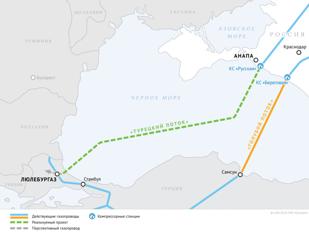 Киев считает "Турецкий поток" опаснее "Северного" – СМИ